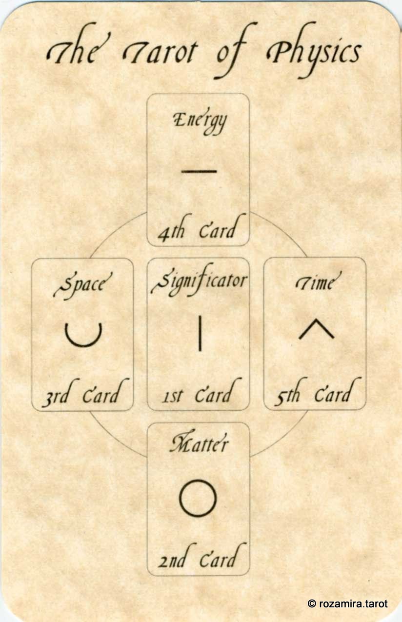 The Tarot of Physics