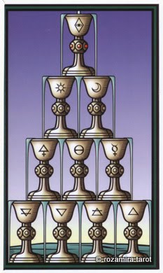 Tarot of the Sevenfold Mystery