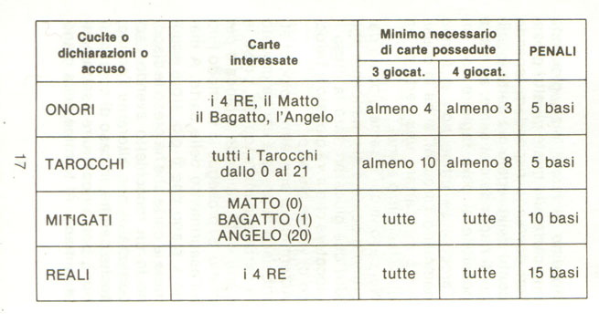 Tarocco Piemontese